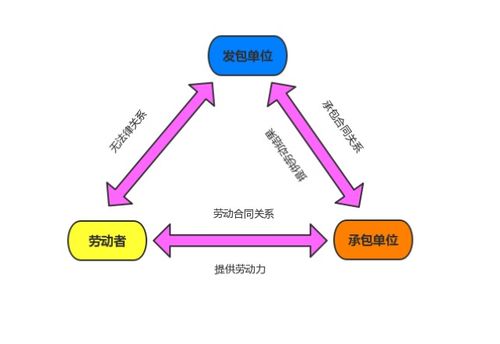 劳务派遣和劳务外包有什么区别 企业和求职者应该看看