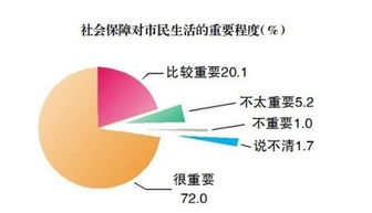 大家对越来越多的企业用劳务派遣和社保代缴怎么看