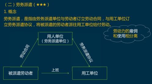 2019初会 经济法 考点 集体合同和劳务派遣