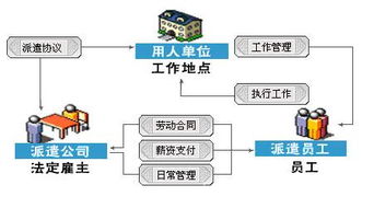 广州劳务派遣,专业的劳务派遣公司价格 广州劳务派遣,专业的劳务派遣公司型号规格