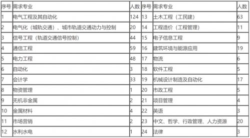 4000 岗位 六险二金 年薪10万 多家国企招聘来袭