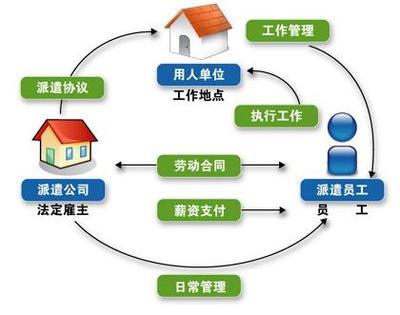 乌鲁木齐市鑫瑞人才劳务派遣有限公司全球企业库